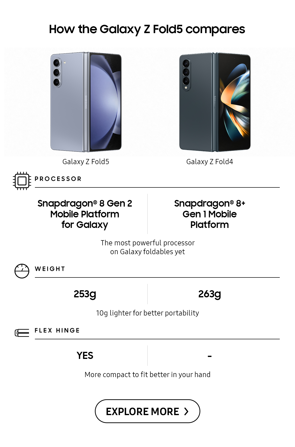 How the Galaxy Z Fold5 compares | Click here to explore more!